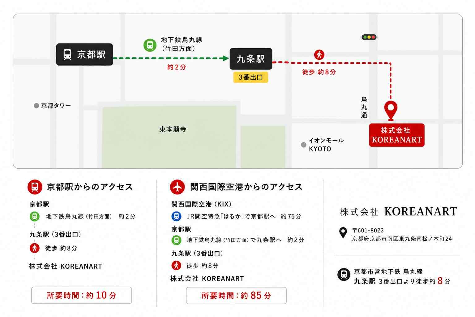 京都駅と関西国際空港からのアクセス